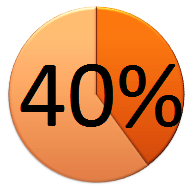 доля 40%