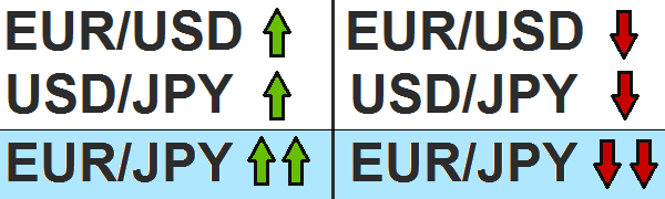 кросс корреляция пары eur\jpy
