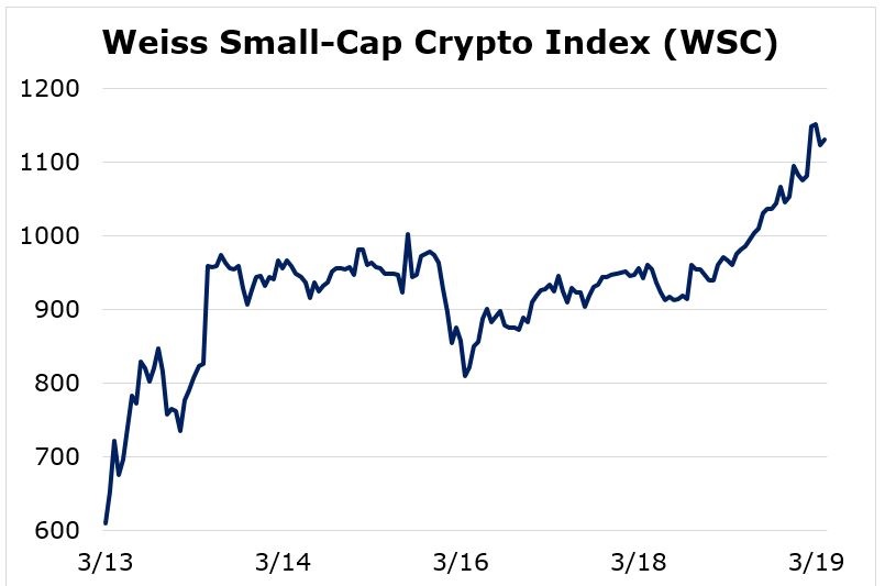 индекс weiss крипто малая капитализация
